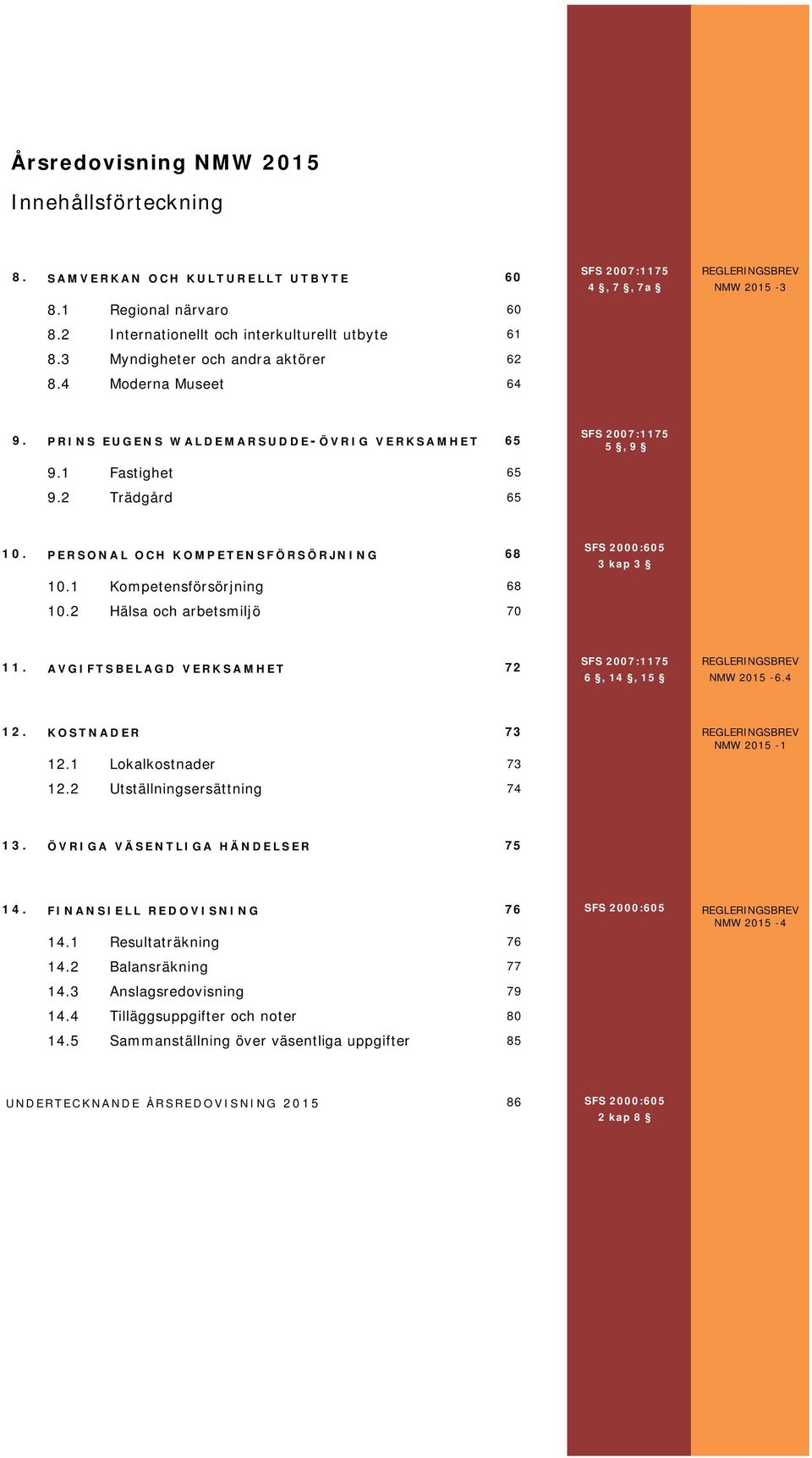 PERSONAL OCH KOMPETENSFÖRSÖRJNING 68 10.1 Kompetensförsörjning 68 10.2 Hälsa och arbetsmiljö 70 SFS 2000:605 3 kap 3 11. AVGIFTSBELAGD VERKSAMHET 72 SFS 2007:1175 6, 14, 15 REGLERINGSBREV NMW 2015-6.