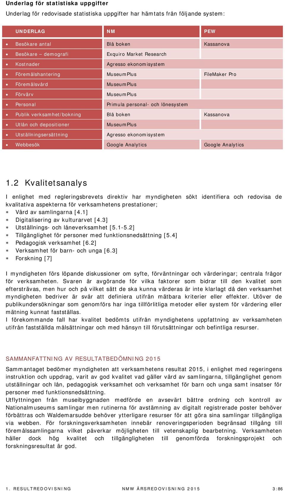 boken Kassanova Utlån och depositioner MuseumPlus Utställningsersättning Agresso ekonomisystem Webbesök Google Analytics Google Analytics 1.