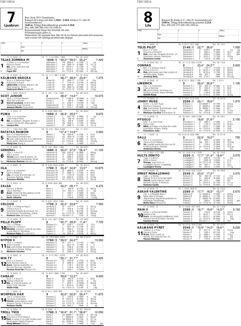 ederstäcke till segrande häst, pr till de tre främsta placerade körsvennerna, samt rosetter till samtliga prisplacerade ekipage. 11: 0 0-0-0 0 10: 11 1-1-0 09,5 1.