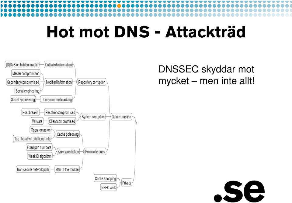 DNSSEC skyddar