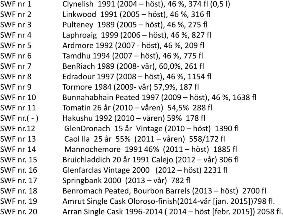 1154 fl SWF nr 9 Tormore 1984 (2009- vår) 57,9%, 187 fl SWF nr 10 Bunnahabhain Peated 1997 (2009 höst), 46 %, 1638 fl SWF nr 11 Tomatin 26 år (2010 våren) 54,5% 288 fl SWF nr.