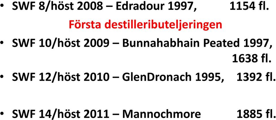 SWF 10/höst 2009 Bunnahabhain Peated 1997, 1638 fl.