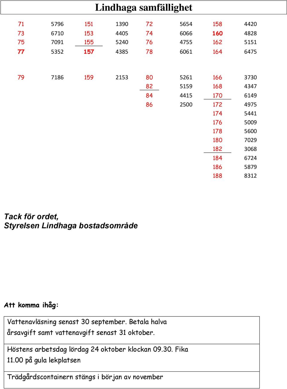 8312 Tack för ordet, Styrelsen Lindhaga bostadsområde Att komma ihåg: Vattenavläsning senast 30 september.