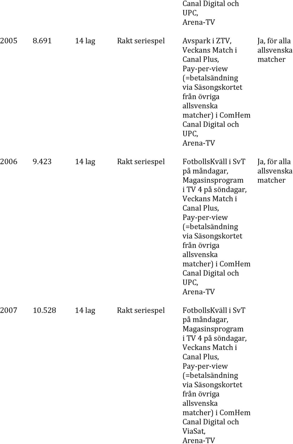 alla UPC, 2006 9.