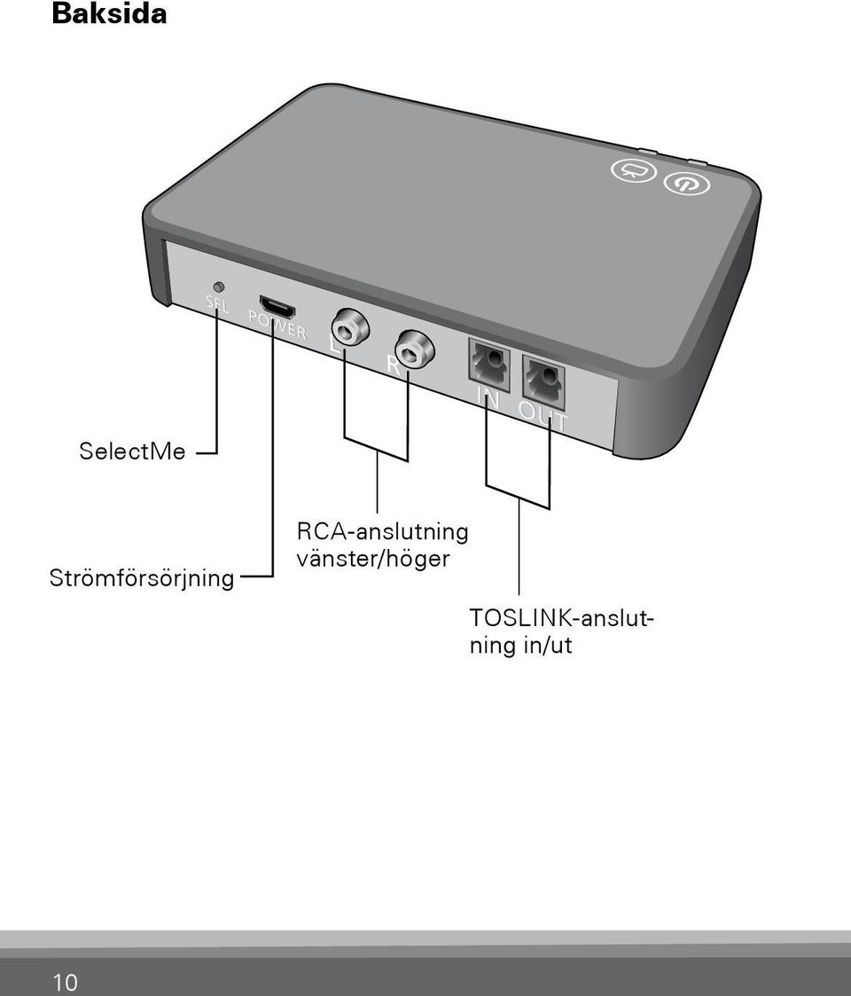 TOSLINK-anslutning in/ut