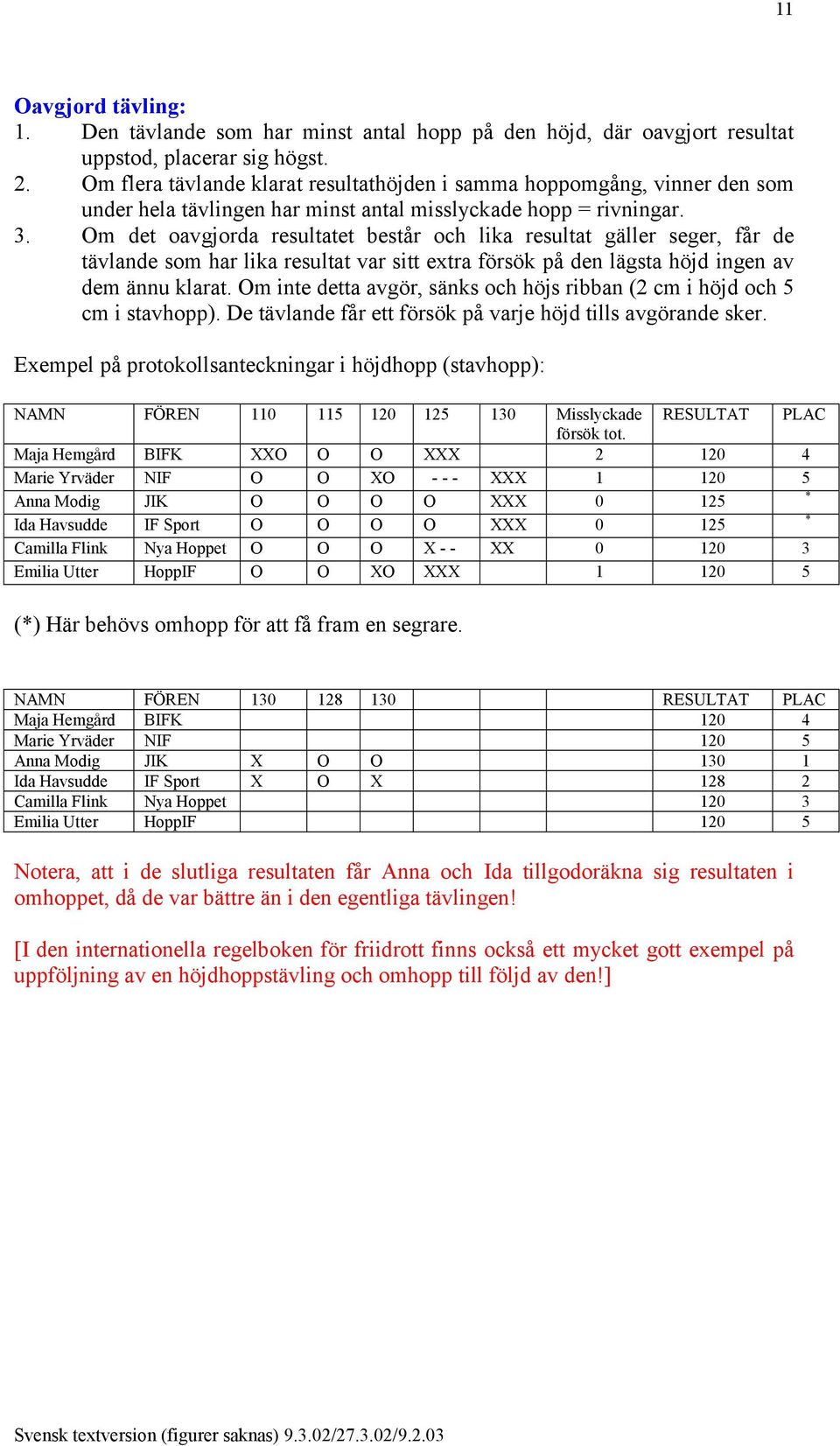 Om det oavgjorda resultatet består och lika resultat gäller seger, får de tävlande som har lika resultat var sitt extra försök på den lägsta höjd ingen av dem ännu klarat.