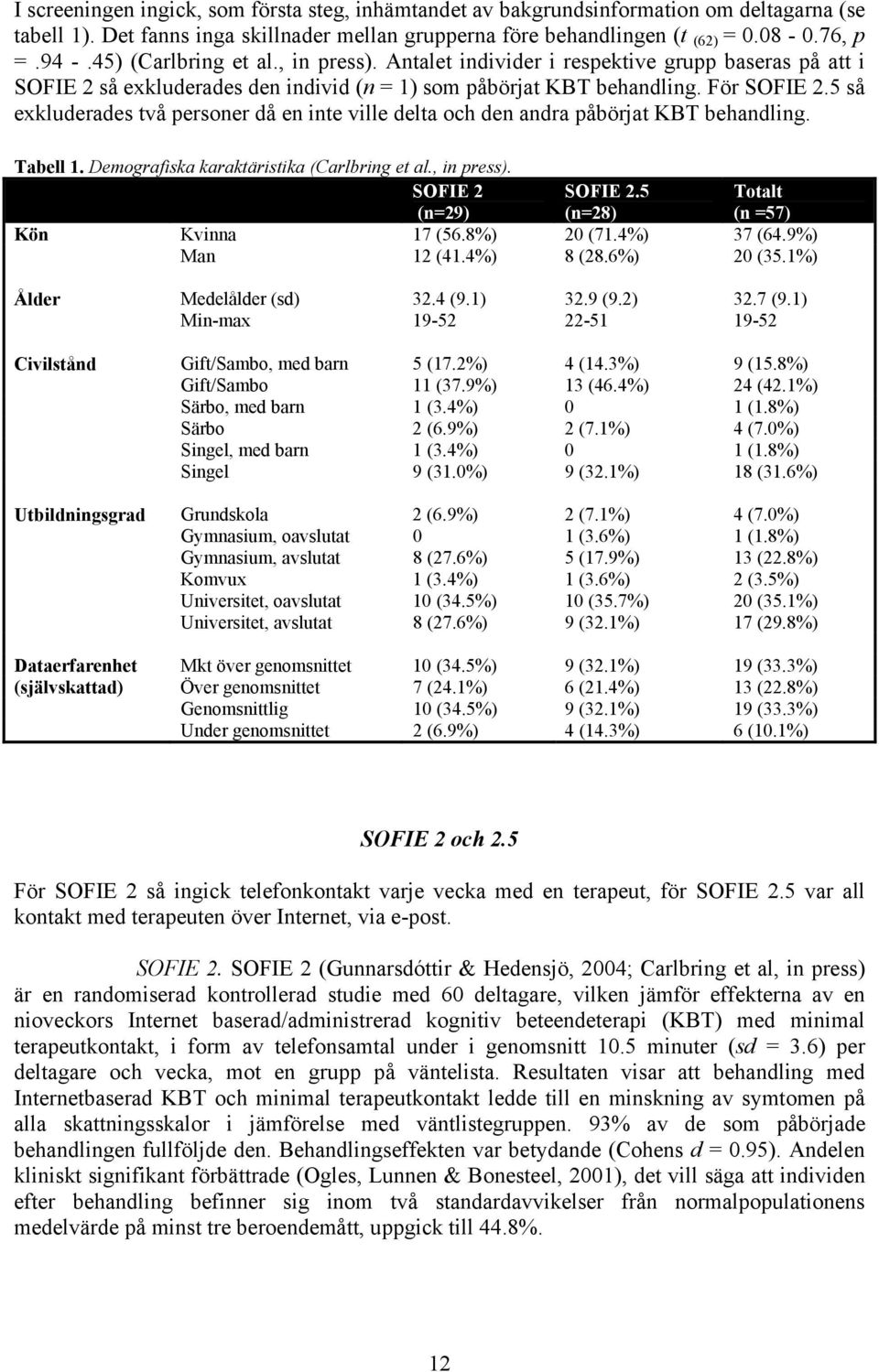 5 så exkluderades två personer då en inte ville delta och den andra påbörjat KBT behandling. Tabell 1. Demografiska karaktäristika (Carlbring et al., in press). SOFIE 2 (n=29) SOFIE 2.