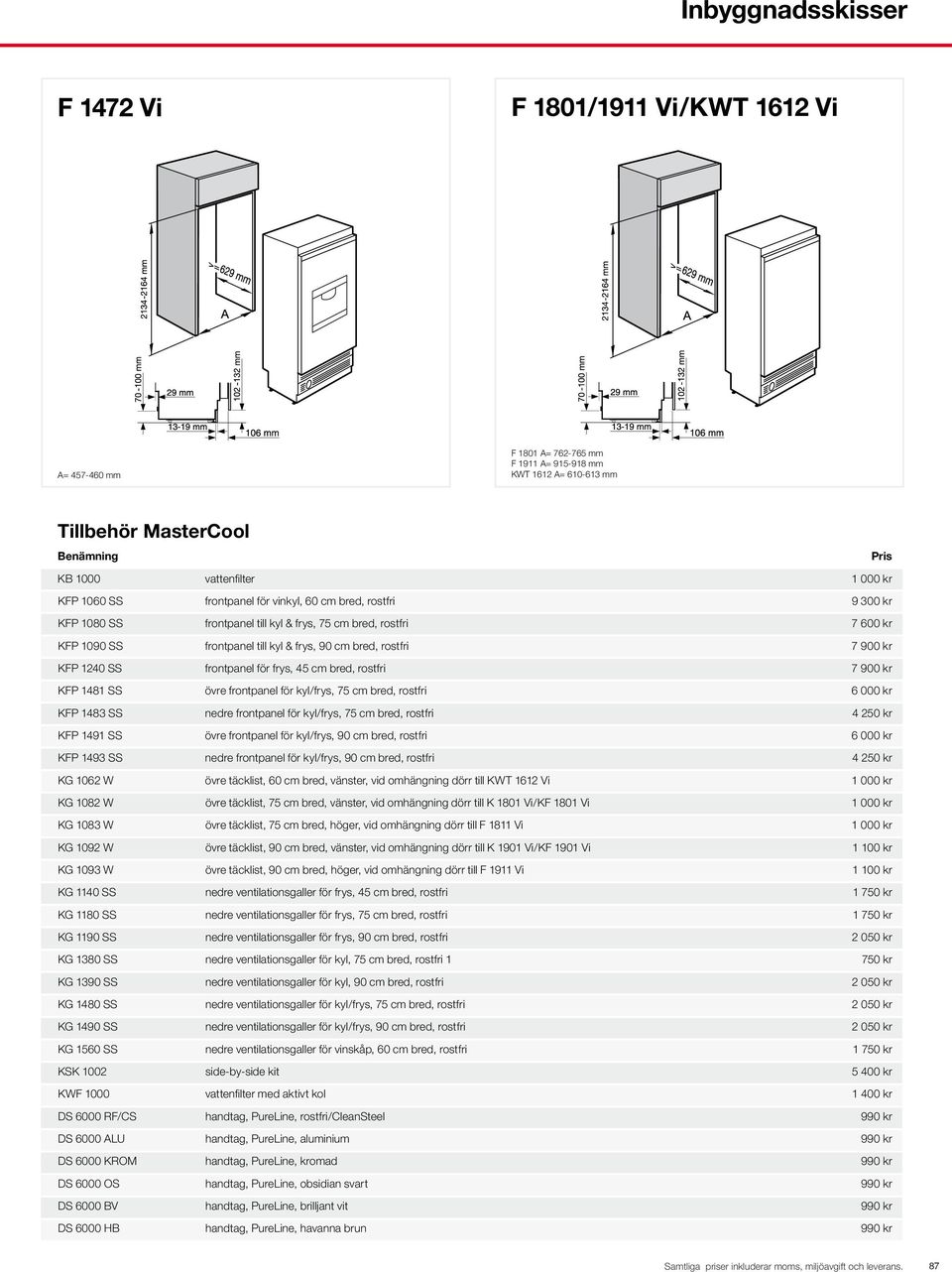 kr KFP 1240 SS frontpanel för frys, 45 cm bred, rostfri 7 900 kr KFP 1481 SS övre frontpanel för kyl/frys, 75 cm bred, rostfri 6 000 kr KFP 1483 SS nedre frontpanel för kyl/frys, 75 cm bred, rostfri