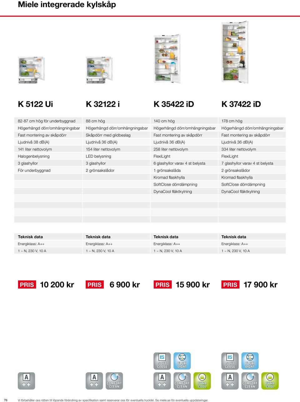 db(a) Ljudnivå 36 db(a) Ljudnivå 36 db(a) 141 liter nettovolym 154 liter nettovolym 258 liter nettovolym 334 liter nettovolym Halogenbelysning LED belysning FlexiLight FlexiLight 3 glashyllor 3