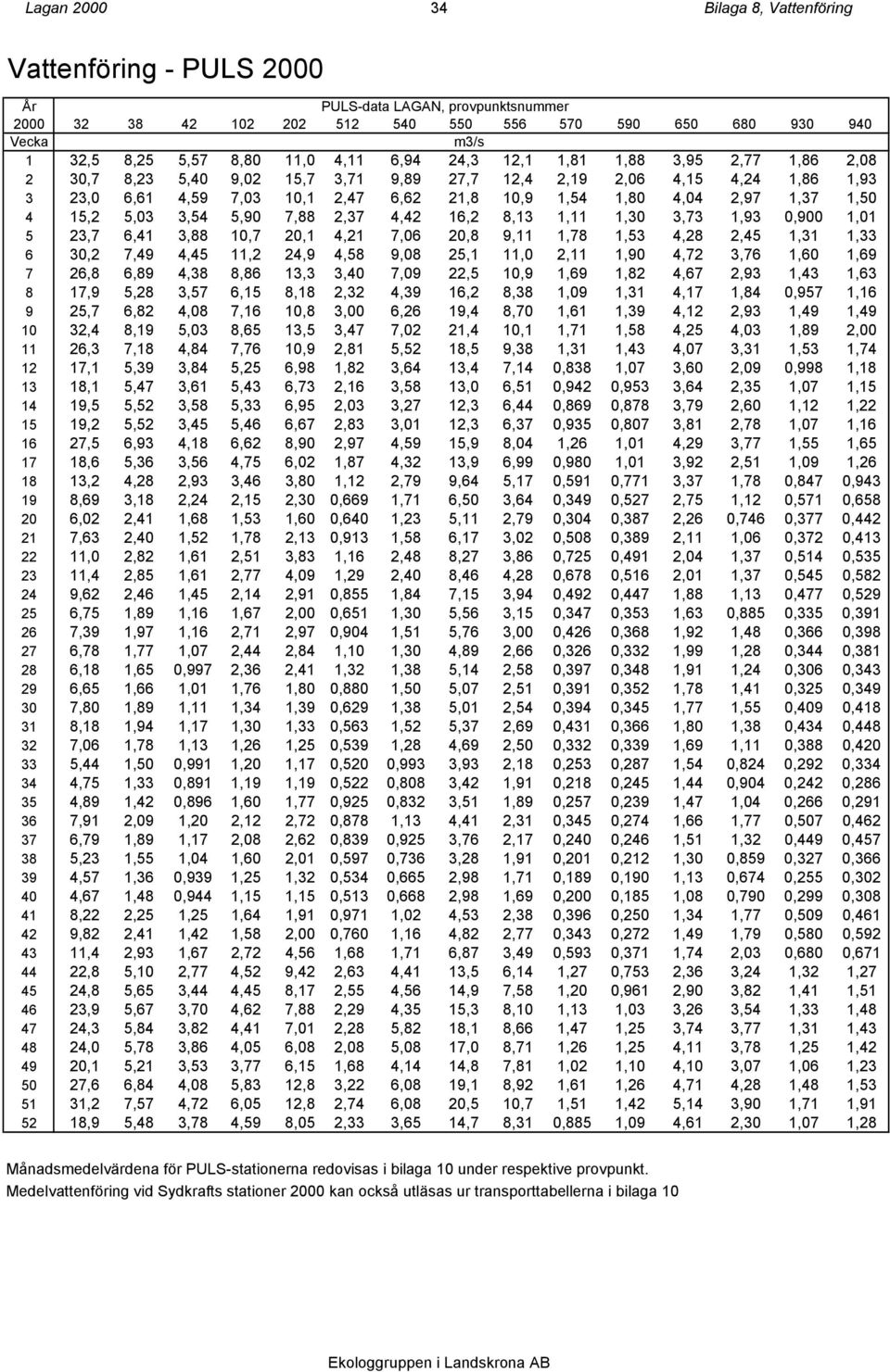 1,50 4 15,2 5,03 3,54 5,90 7,88 2,37 4,42 16,2 8,13 1,11 1,30 3,73 1,93 0,900 1,01 5 23,7 6,41 3,88 10,7 20,1 4,21 7,06 20,8 9,11 1,78 1,53 4,28 2,45 1,31 1,33 6 30,2 7,49 4,45 11,2 24,9 4,58 9,08