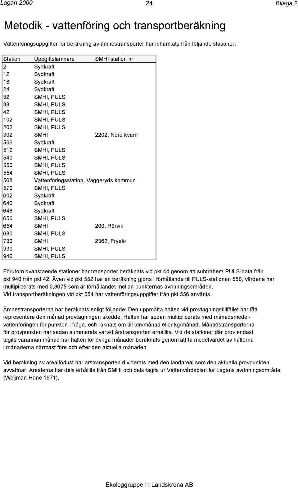 550 SMHI, PULS 554 SMHI, PULS 568 Vattenföringsstation, Vaggeryds kommun 570 SMHI, PULS 602 Sydkraft 640 Sydkraft 646 Sydkraft 650 SMHI, PULS 654 SMHI 200, Rörvik 680 SMHI, PULS 730 SMHI 2362, Fryele