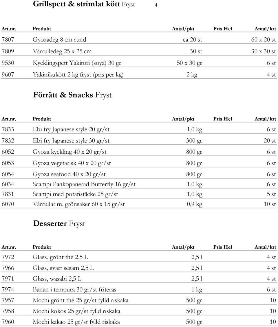 st 6053 Gyoza vegetarisk 40 x 20 gr/st 800 gr 6 st 6054 Gyoza seafood 40 x 20 gr/st 800 gr 6 st 6034 Scampi Pankopanerad Butterfly 16 gr/st 1,0 kg 6 st 7831 Scampi med potatistäcke 25 gr/st 1,0 kg 5