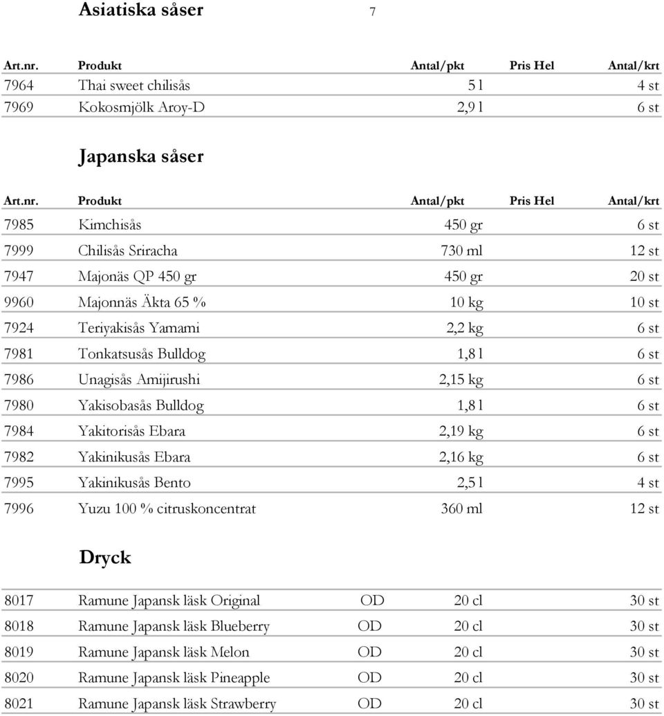 Yakitorisås Ebara 2,19 kg 6 st 7982 Yakinikusås Ebara 2,16 kg 6 st 7995 Yakinikusås Bento 2,5 l 4 st 7996 Yuzu 100 % citruskoncentrat 360 ml 12 st Dryck 8017 Ramune Japansk läsk Original OD 20 cl