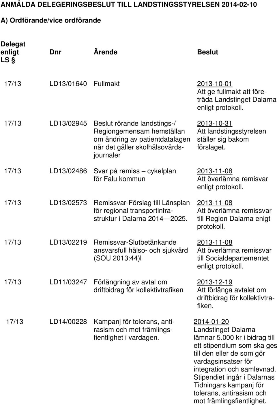 17/13 LD13/02945 Beslut rörande landstings-/ 2013-10-31 Regiongemensam hemställan Att landstingsstyrelsen om ändring av patientdatalagen ställer sig bakom när det gäller skolhälsovårds- förslaget.