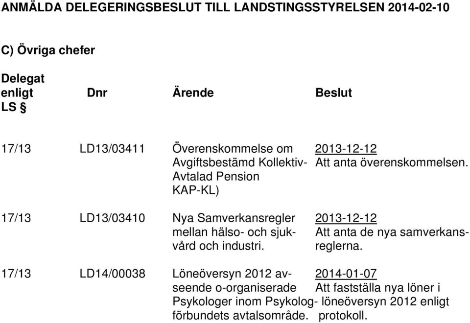 Avtalad Pension KAP-KL) 17/13 LD13/03410 Nya Samverkansregler 2013-12-12 mellan hälso- och sjuk- Att anta de nya samverkansvård och