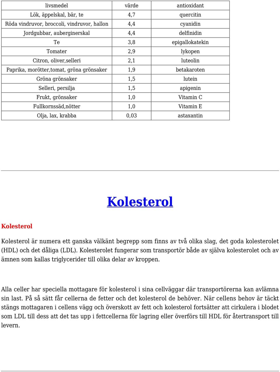 Fullkornssäd,nötter 1,0 Vitamin E Olja, lax, krabba 0,03 astaxantin Kolesterol Kolesterol Kolesterol är numera ett ganska välkänt begrepp som finns av två olika slag, det goda kolesterolet (HDL) och