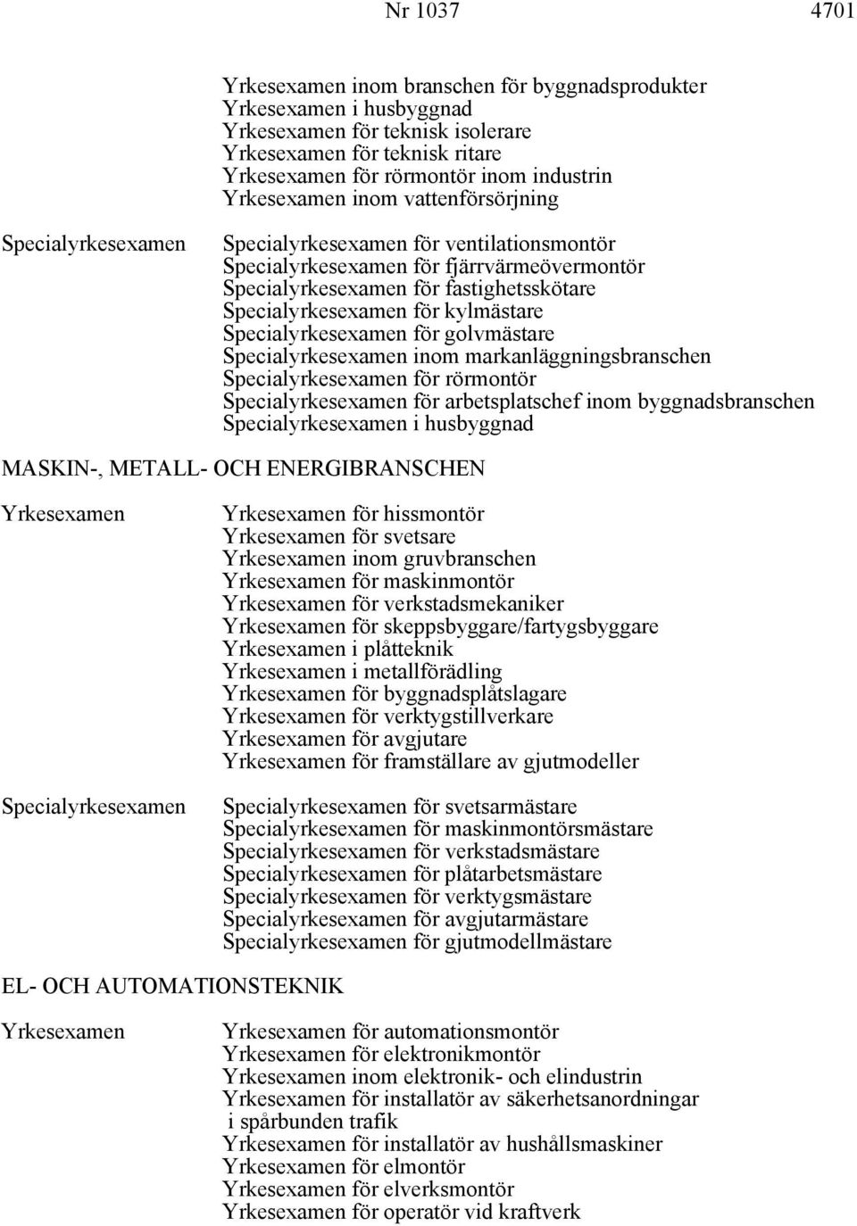 hissmontör för svetsare inom gruvbranschen för maskinmontör för verkstadsmekaniker för skeppsbyggare/fartygsbyggare i plåtteknik i metallförädling för byggnadsplåtslagare för verktygstillverkare för