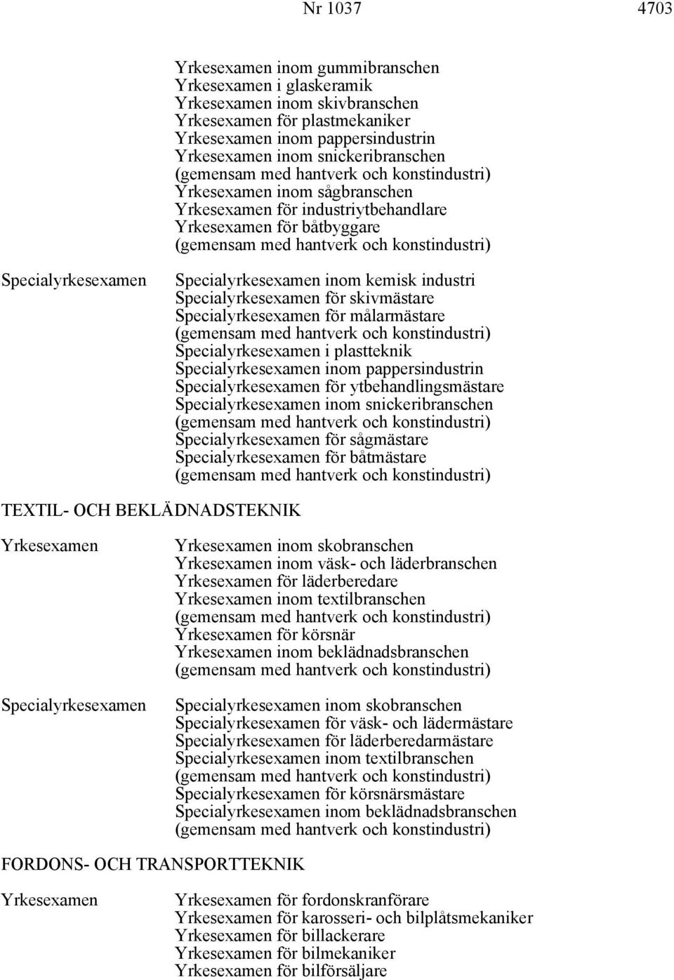 skobranschen inom väsk- och läderbranschen för läderberedare inom textilbranschen för körsnär inom beklädnadsbranschen inom skobranschen för väsk- och lädermästare för läderberedarmästare inom