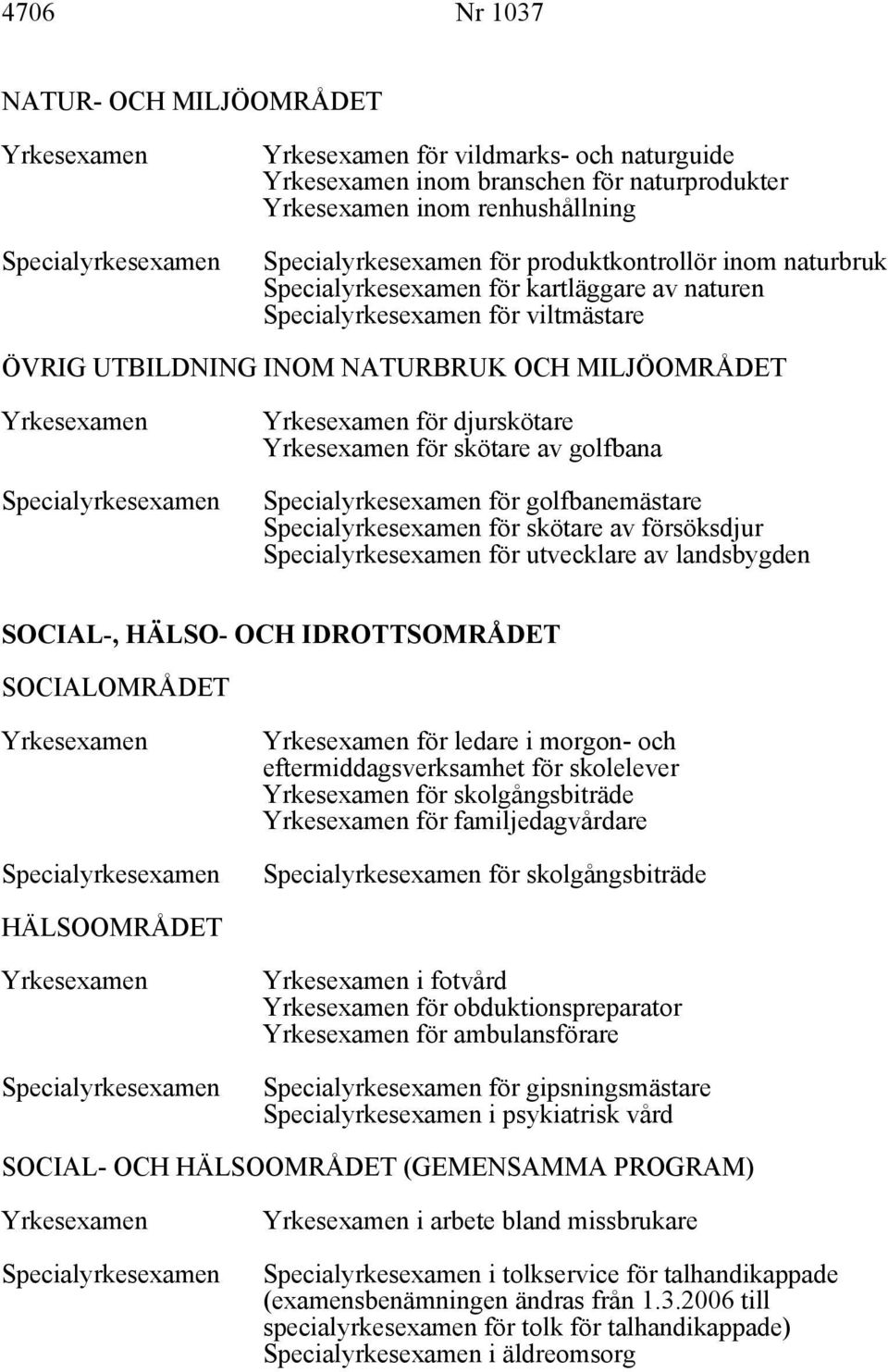 SOCIALOMRÅDET för ledare i morgon- och eftermiddagsverksamhet för skolelever för skolgångsbiträde för familjedagvårdare för skolgångsbiträde HÄLSOOMRÅDET i fotvård för obduktionspreparator för