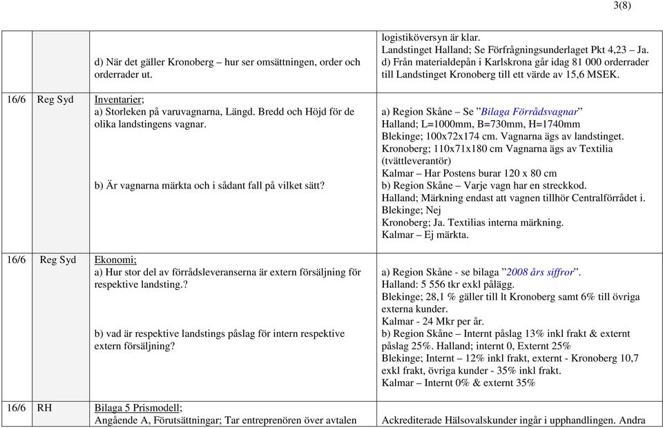 ? b) vad är respektive landstings påslag för intern respektive extern försäljning? 16/6 RH Bilaga 5 Prismodell; Angående A, Förutsättningar; Tar entreprenören över avtalen logistiköversyn är klar.