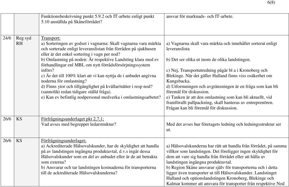 b) Omlastning på noden: Är respektive Landsting klara med ev förhandlingar enl MBL om nytt förrådsförsörjningssystem införs?