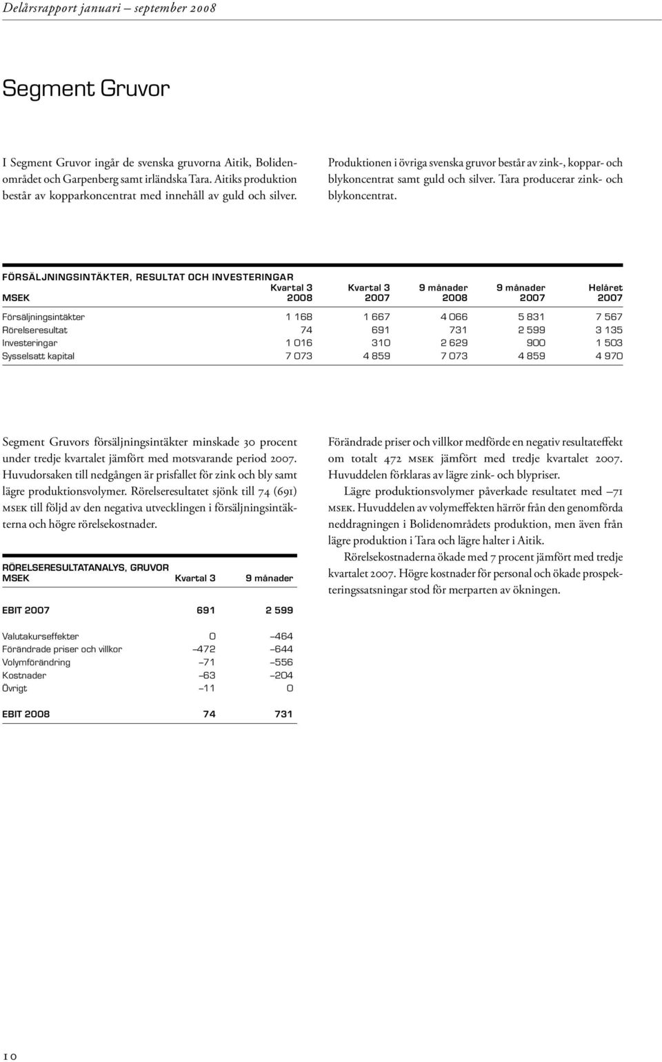 Försäljningsintäkter, resultat och investeringar kvartal 3 Kvartal 3 9 månader 9 månader Helåret MSEK 2008 2007 2008 2007 2007 Försäljningsintäkter 1 168 1 667 4 066 5 831 7 567 Rörelseresultat 74