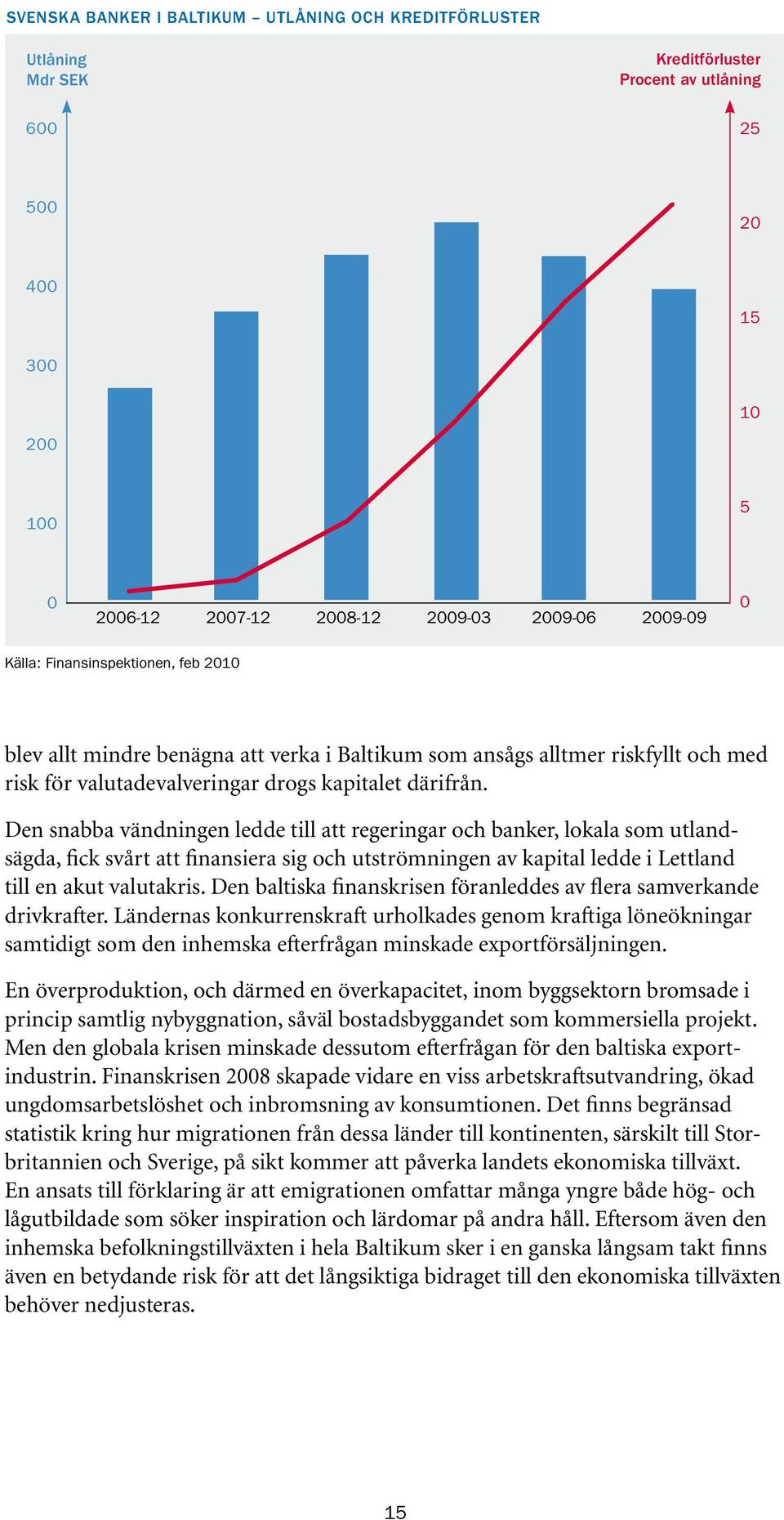 Den snabba vändningen ledde till att regeringar och banker, lokala som utlandsägda, fick svårt att finansiera sig och utströmningen av kapital ledde i Lettland till en akut valutakris.