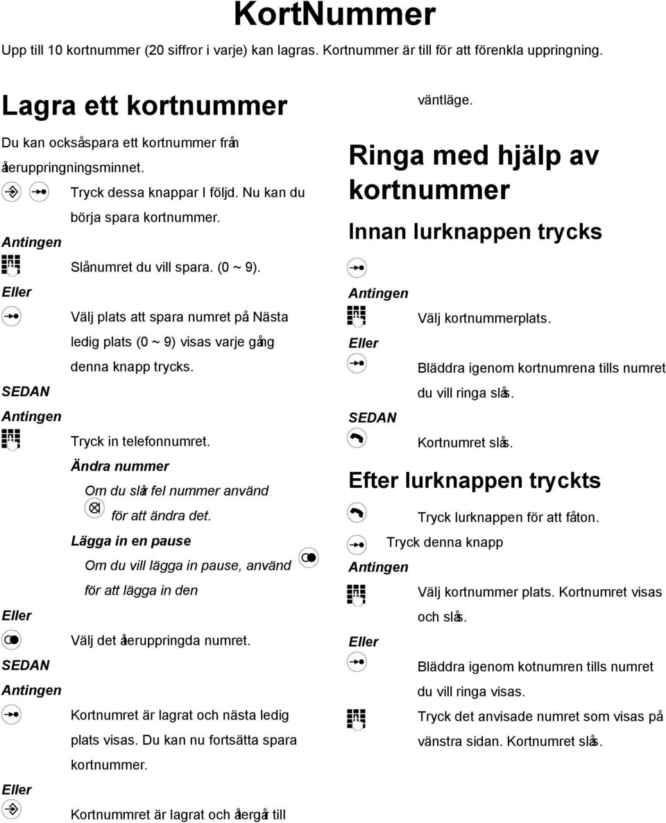 Nästa ledig plats (0 ~ 9) visas varje gång denna knapp trycks. SEDAN Antingen Tryck in telefonnumret. Ändra nummer Om du slår fel nummer använd för att ändra det.