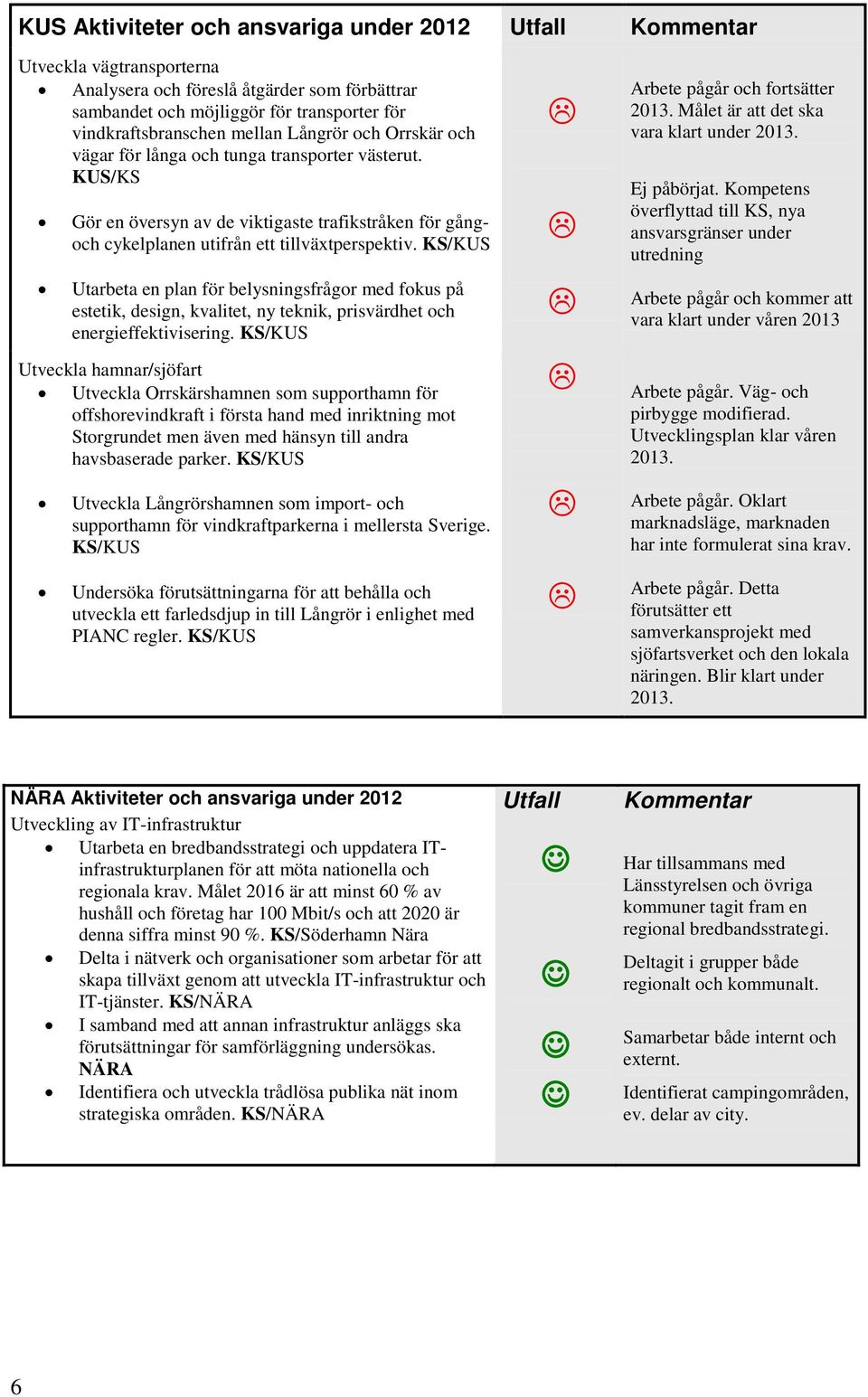 KS/KUS Utarbeta en plan för belysningsfrågor med fokus på estetik, design, kvalitet, ny teknik, prisvärdhet och energieffektivisering.