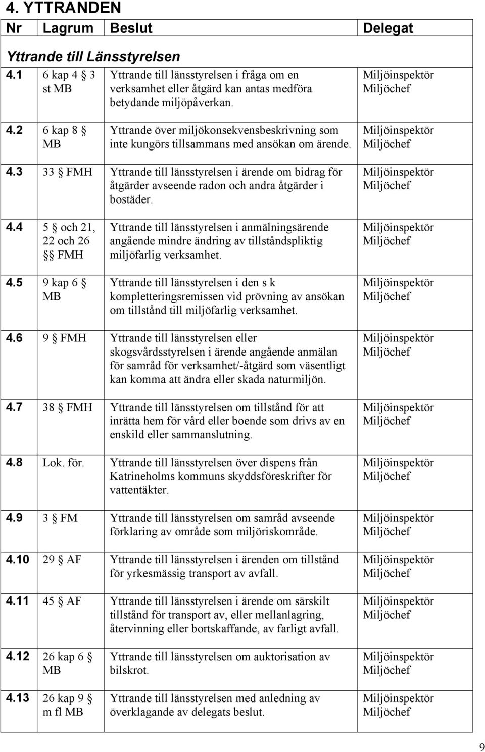 5 9 kap 6 Yttrande till länsstyrelsen i anmälningsärende angående mindre ändring av tillståndspliktig miljöfarlig verksamhet.