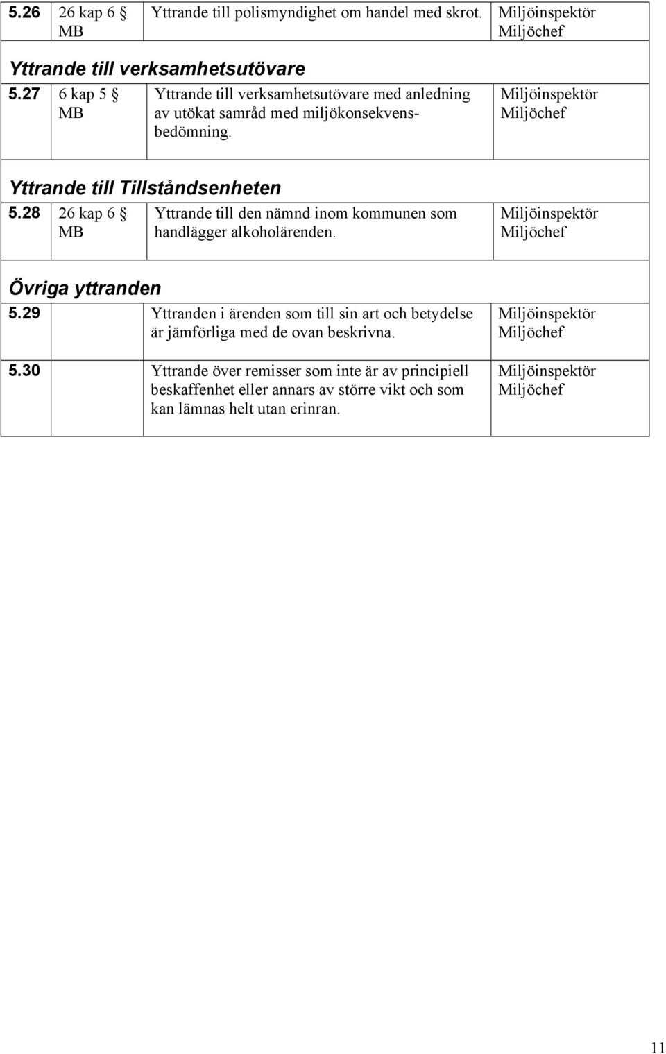 28 26 kap 6 Yttrande till den nämnd inom kommunen som handlägger alkoholärenden. Övriga yttranden 5.