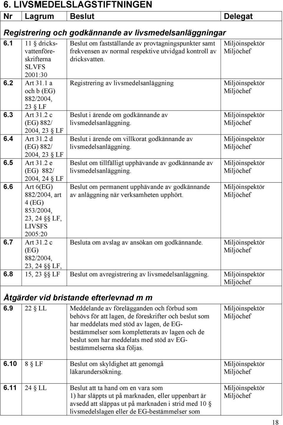 2 c (EG) 882/2004, Beslut om fastställande av provtagningspunkter samt frekvensen av normal respektive utvidgad kontroll av dricksvatten.