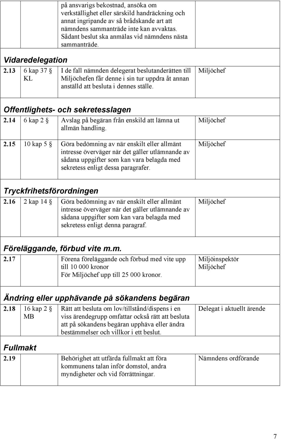 13 6 kap 37 KL I de fall nämnden delegerat beslutanderätten till en får denne i sin tur uppdra åt annan anställd att besluta i dennes ställe. Offentlighets- och sekretesslagen 2.