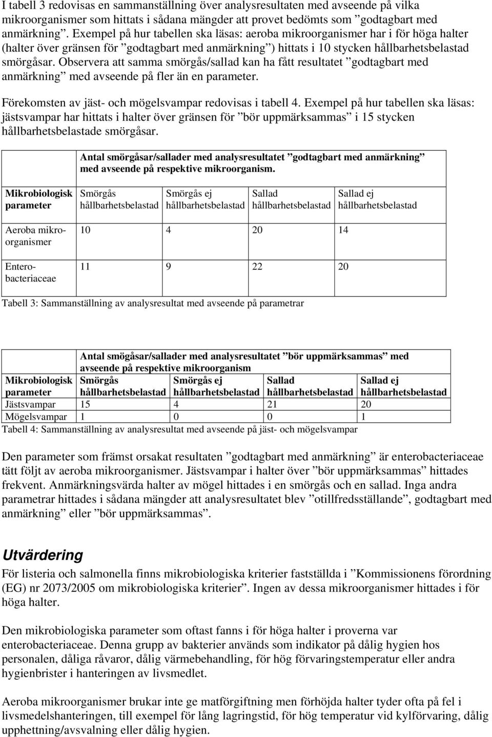 Observera att samma smörgås/sallad kan ha fått resultatet godtagbart med anmärkning med avseende på fler än en parameter. Förekomsten av jäst- och mögelsvampar redovisas i tabell 4.