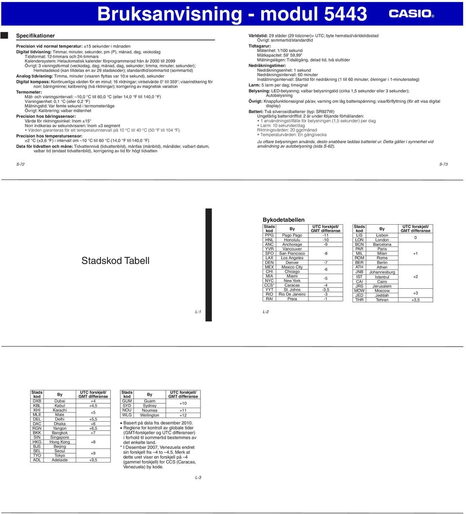 av 29 stadskoder); standardtid/sommartid (sommartid) Analog tidvisning: Timma, minuter (visaren flyttas var 10:e sekund), sekunder Digital kompass: Kontinuerliga värden för en minut; 16 riktningar;