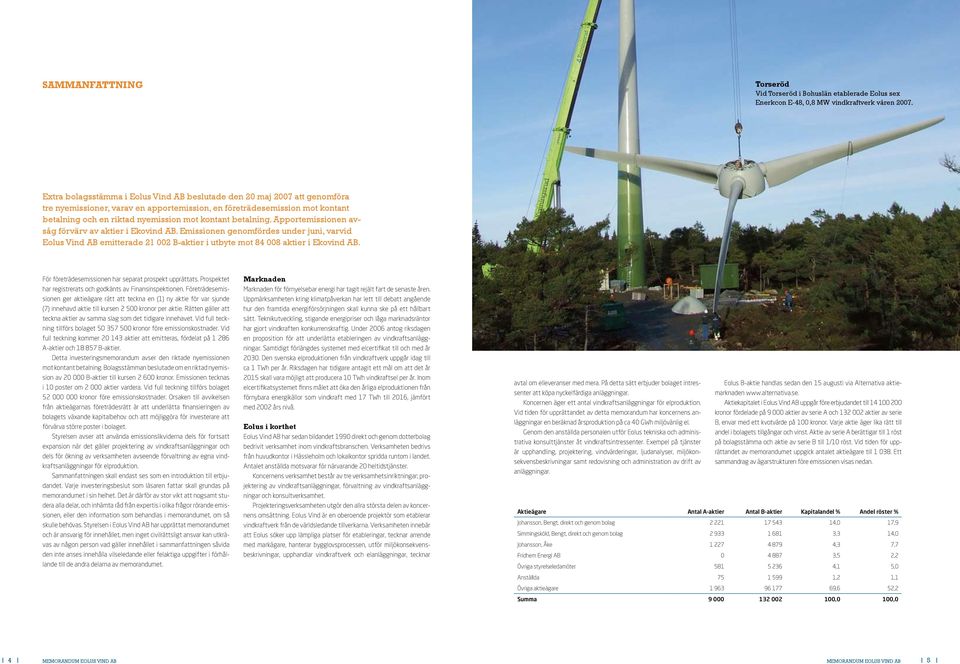 betalning. Apportemissionen avsåg förvärv av aktier i Ekovind AB. Emissionen genomfördes under juni, varvid Eolus Vind AB emitterade 21 002 B-aktier i utbyte mot 84 008 aktier i Ekovind AB.