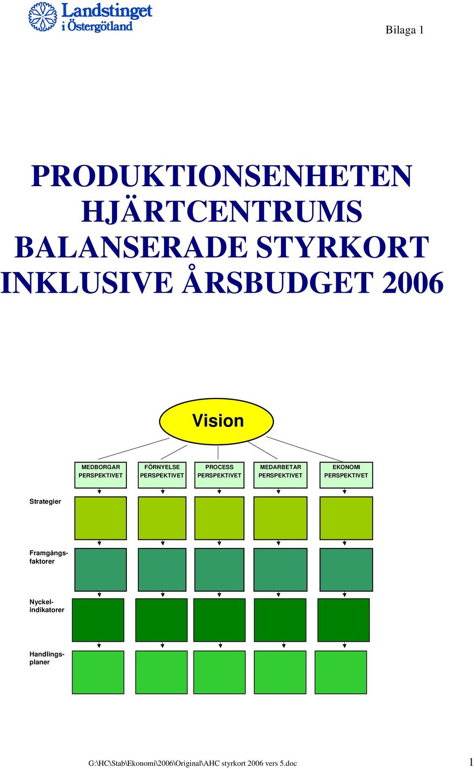 PERSPEKTIVET PERSPEKTIVET PERSPEKTIVET PERSPEKTIVET Strategier Framgångsfaktorer