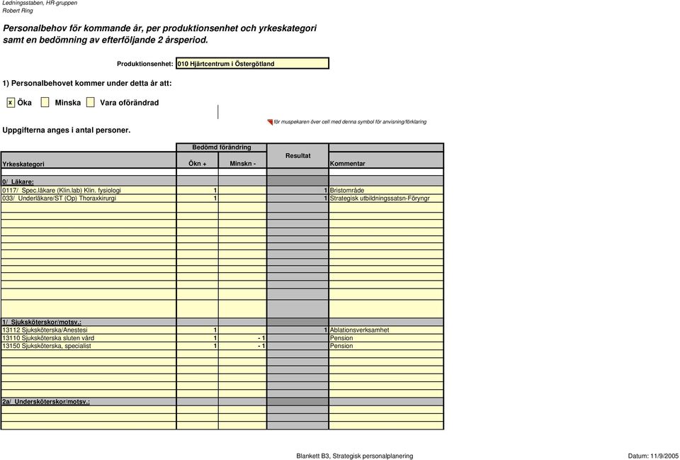 Yrkeskategori = för muspekaren över cell med denna symbol för anvisning/förklaring Bedömd förändring Resultat Ökn + Minskn - Kommentar 0/ Läkare: 0117/ Spec.läkare (Klin.lab) Klin.