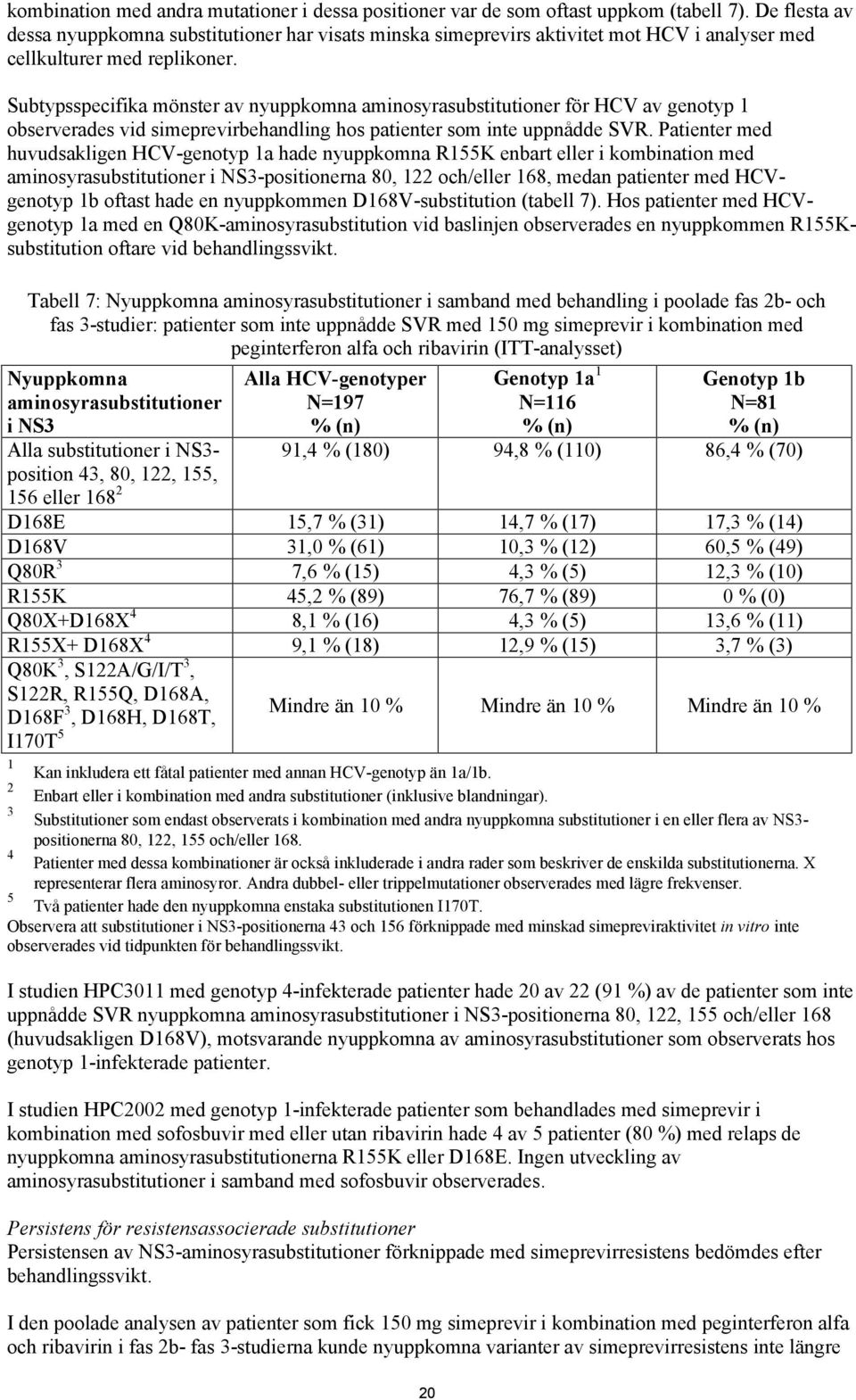 Subtypsspecifika mönster av nyuppkomna aminosyrasubstitutioner för HCV av genotyp 1 observerades vid simeprevirbehandling hos patienter som inte uppnådde SVR.