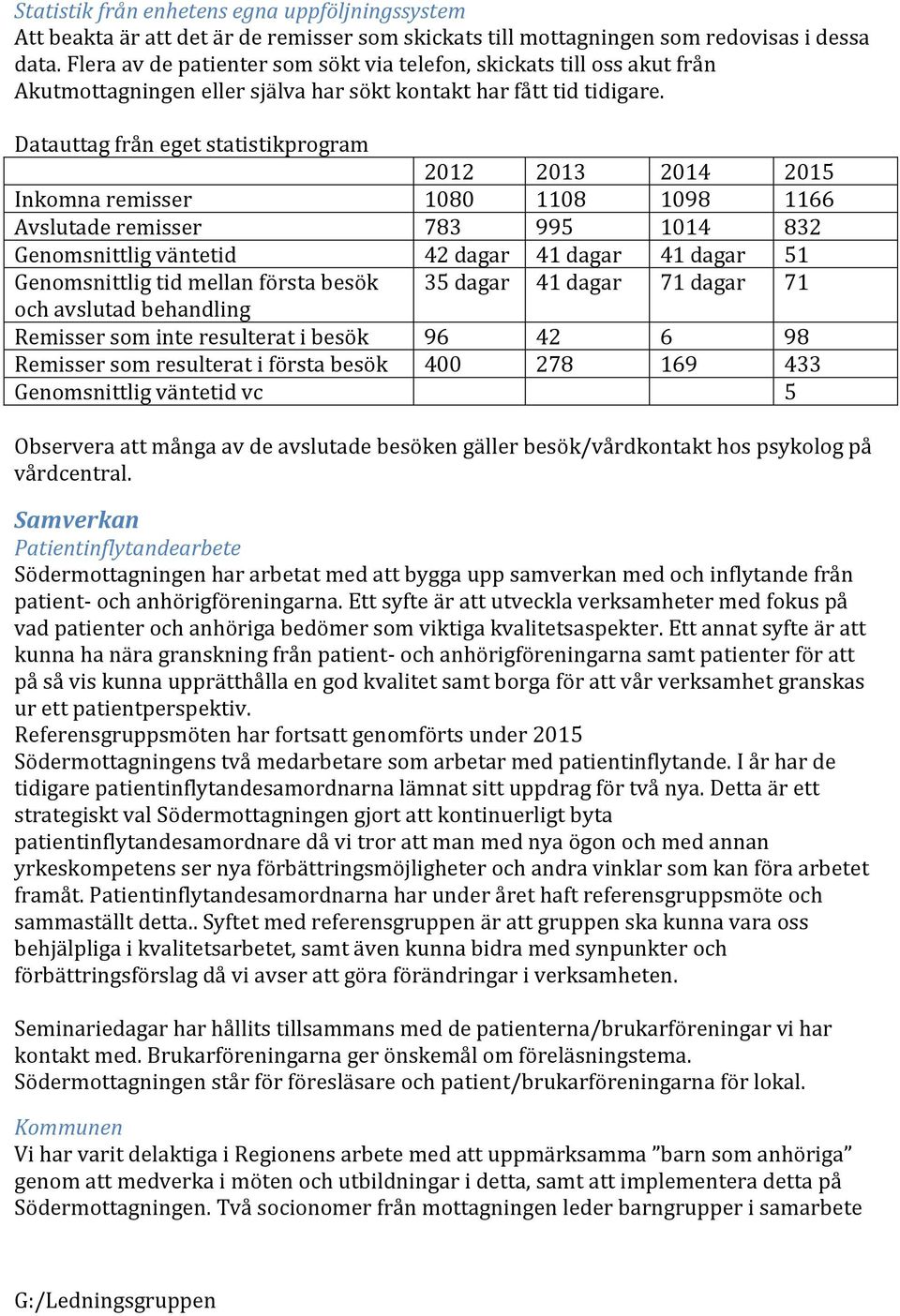 Datauttag från eget statistikprogram 2012 2013 2014 2015 Inkomna remisser 1080 1108 1098 1166 Avslutade remisser 783 995 1014 832 Genomsnittlig väntetid 42 dagar 41 dagar 41 dagar 51 Genomsnittlig