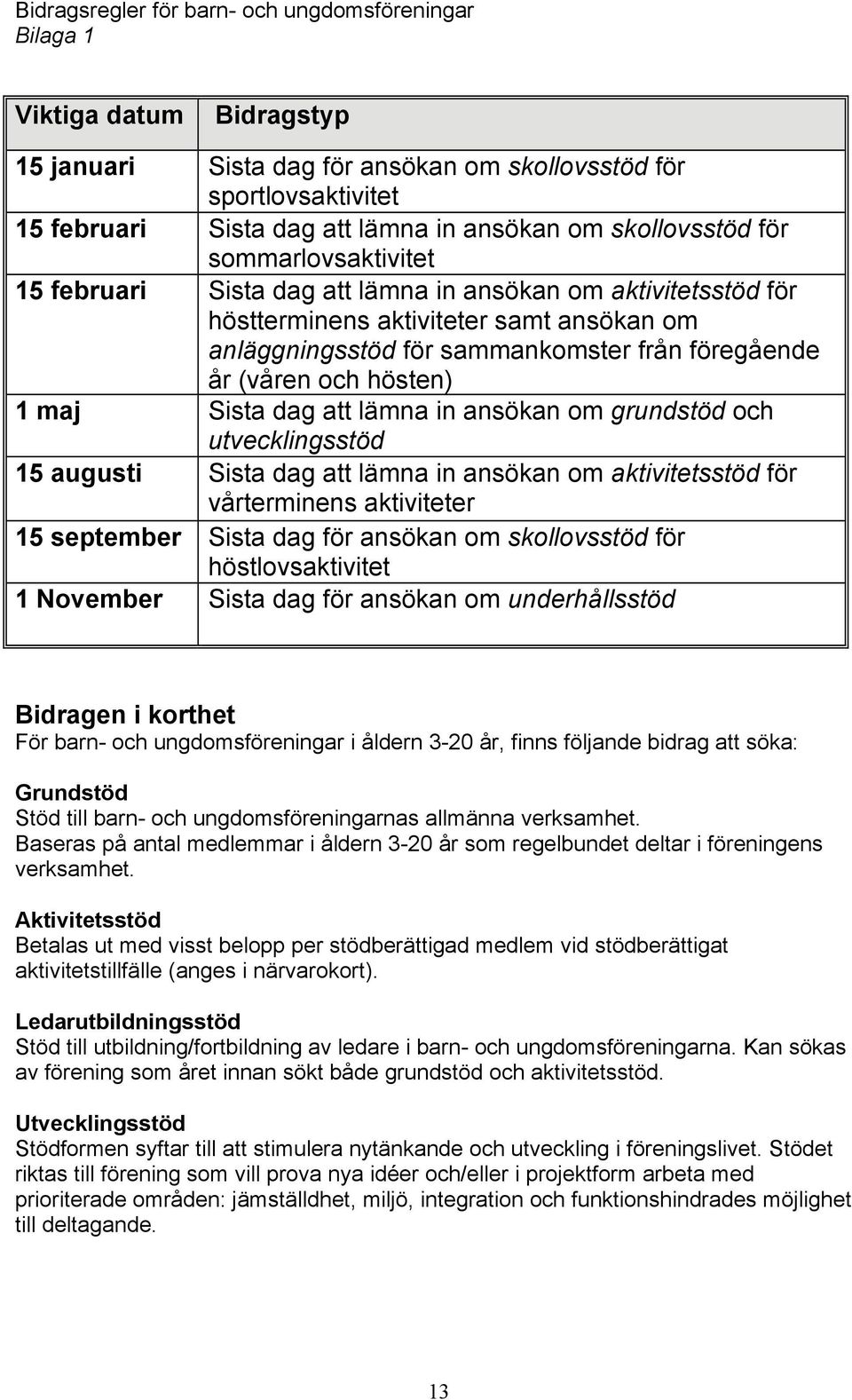 (våren och hösten) 1 maj Sista dag att lämna in ansökan om grundstöd och utvecklingsstöd 15 augusti Sista dag att lämna in ansökan om aktivitetsstöd för vårterminens aktiviteter 15 september Sista