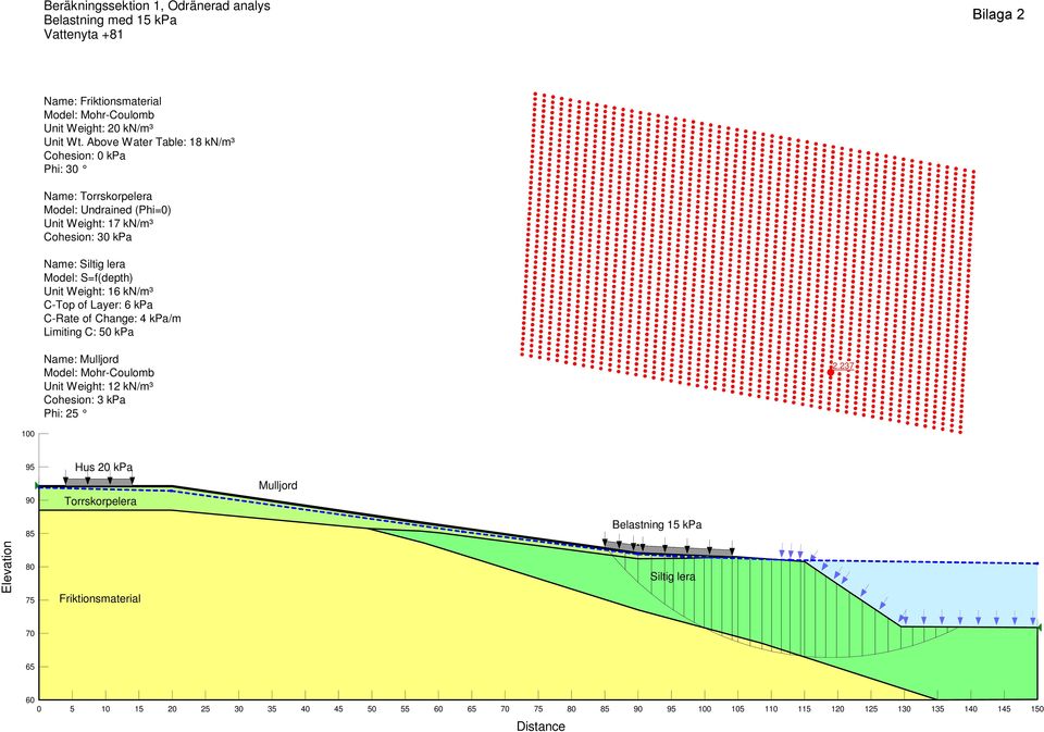 Weight: 16 kn/m³ C-Top of Layer: 6 kpa C-Rate of Change: 4 kpa/m Limiting C: 50 kpa Name: Mulljord Model: Mohr-Coulomb Unit Weight: 12 kn/m³ Cohesion: 3 kpa Phi: 25 2.