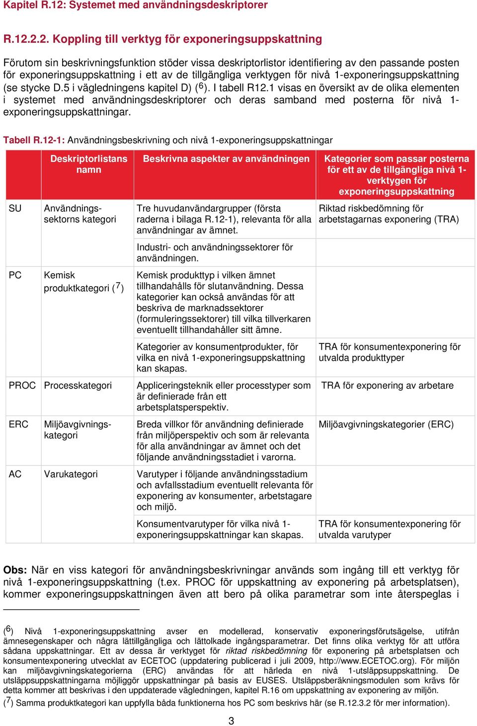 1 visas en översikt av de olika elementen i systemet med användningsdeskriptorer och deras samband med posterna för nivå 1- exponeringsuppskattningar. Tabell R.