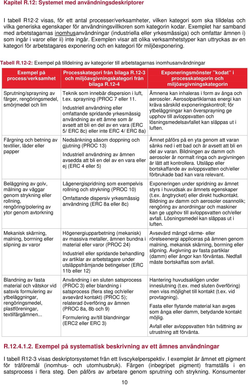 Exemplen visar att olika verksamhetstyper kan uttryckas av en kategori för arbetstagares exponering och en kategori för miljöexponering. Tabell R.