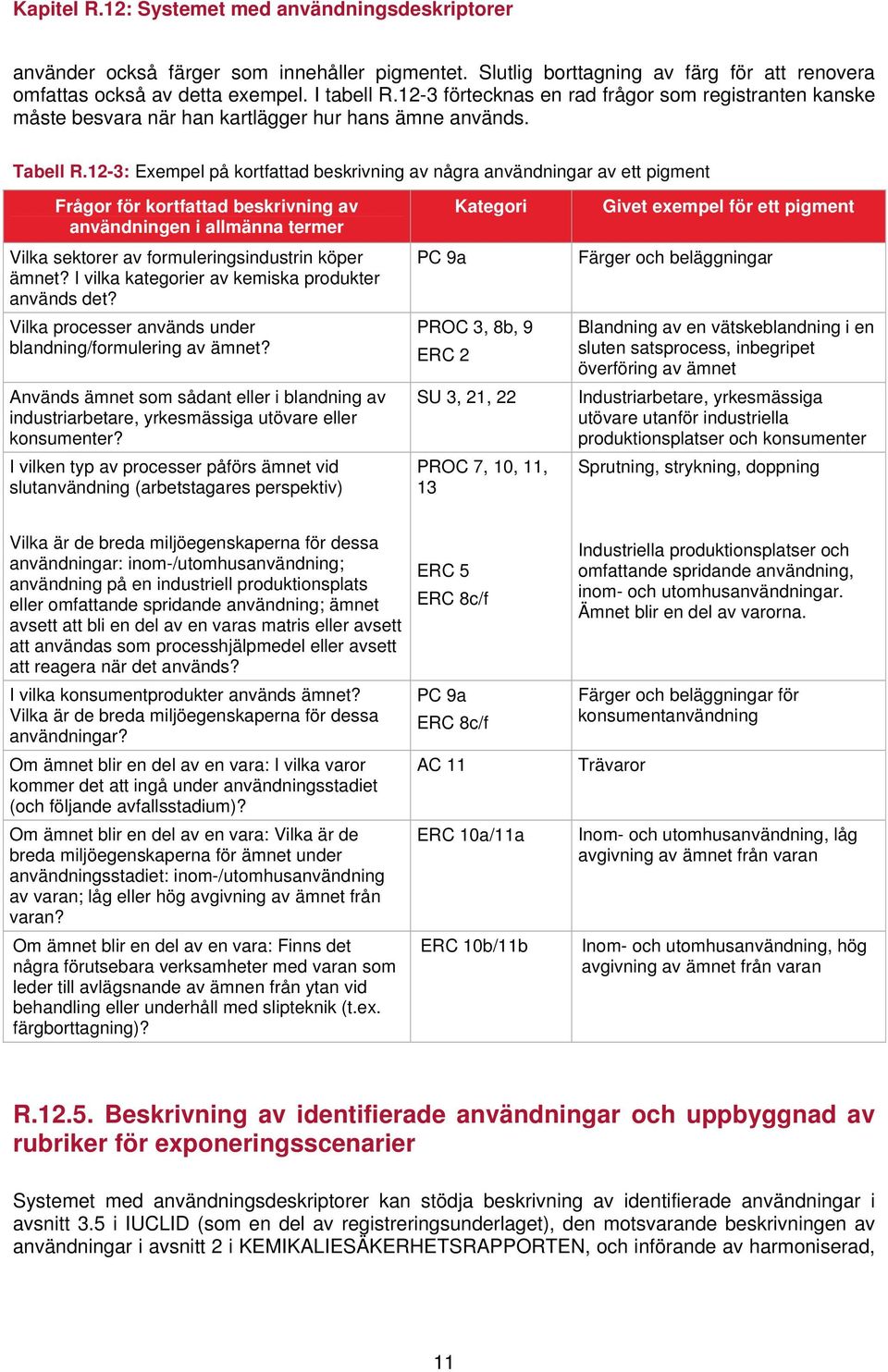 12-3: Exempel på kortfattad beskrivning av några användningar av ett pigment Frågor för kortfattad beskrivning av användningen i allmänna termer Vilka sektorer av formuleringsindustrin köper ämnet?