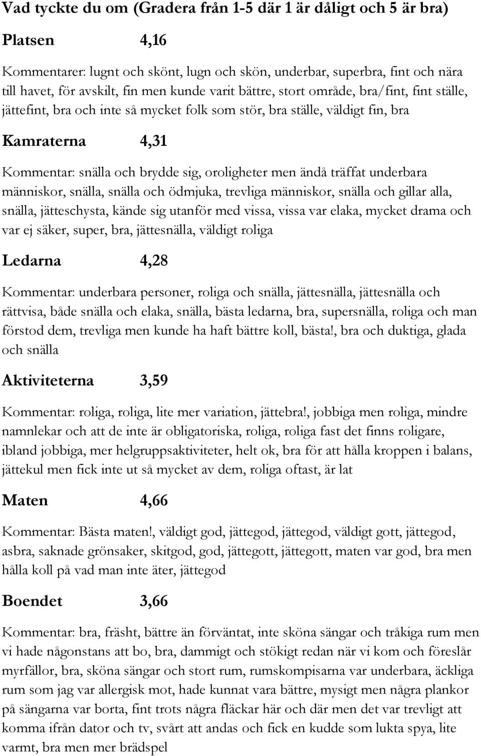 träffat underbara människor, snälla, snälla och ödmjuka, trevliga människor, snälla och gillar alla, snälla, jätteschysta, kände sig utanför med vissa, vissa var elaka, mycket drama och var ej säker,