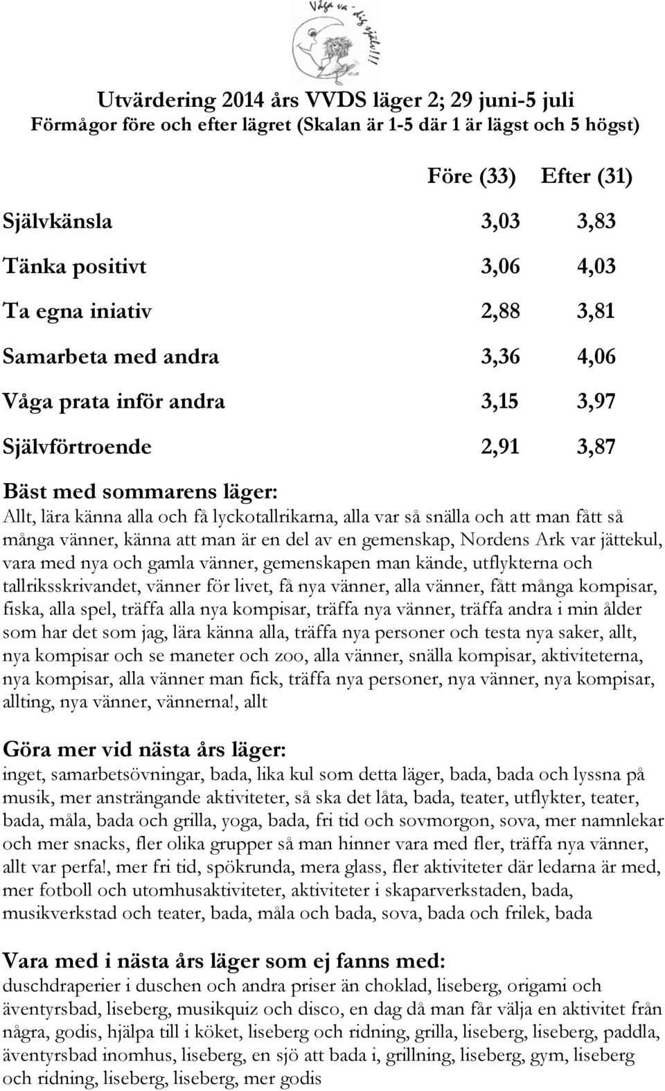 och att man fått så många vänner, känna att man är en del av en gemenskap, Nordens Ark var jättekul, vara med nya och gamla vänner, gemenskapen man kände, utflykterna och tallriksskrivandet, vänner