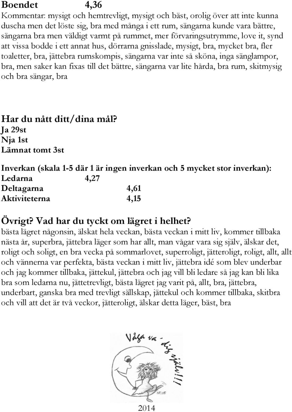 sköna, inga sänglampor, bra, men saker kan fixas till det bättre, sängarna var lite hårda, bra rum, skitmysig och bra sängar, bra Har du nått ditt/dina mål?