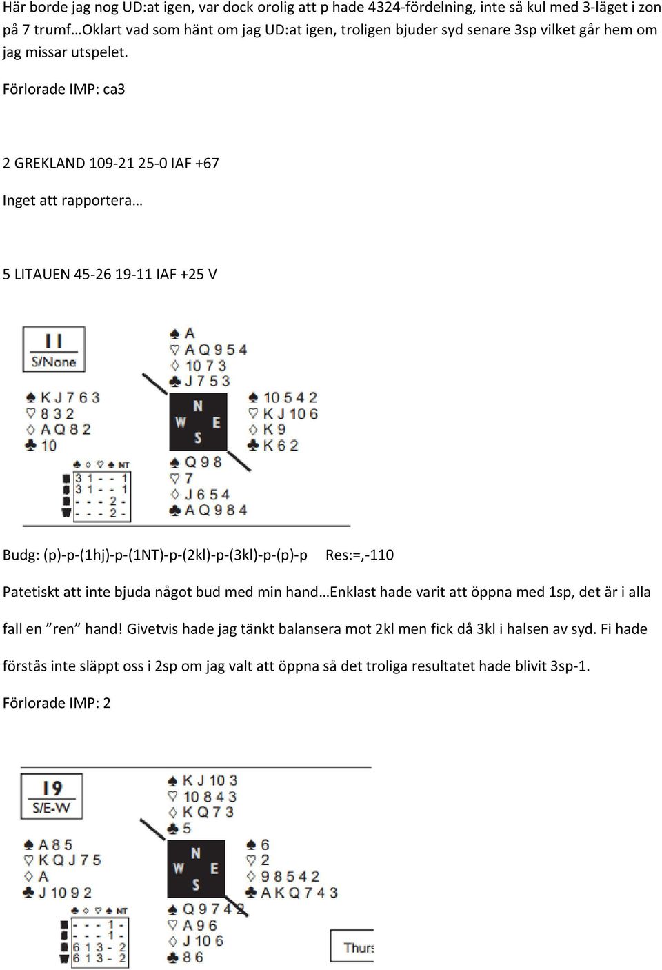 Förlorade IMP: ca3 2 GREKLAND 109 21 25 0 IAF +67 Inget att rapportera 5 LITAUEN 45 26 19 11 IAF +25 V Budg: (p) p (1hj) p (1NT) p (2kl) p (3kl) p (p) p Res:=, 110 Patetiskt