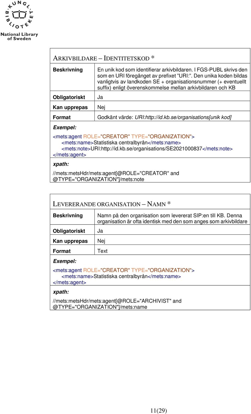 se/organisations[unik kod] <mets:agent ROLE="CREATOR" TYPE="ORGANIZATION"> <mets:name>statistiska centralbyrån</mets:name> <mets:note>uri:http://id.kb.